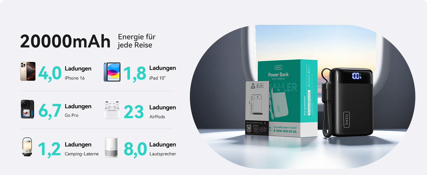 INIU P512 Powerbank 20000 mAh in Schwarz mit zwei USB-C- und einem USB-A-Anschluss – Detail 3