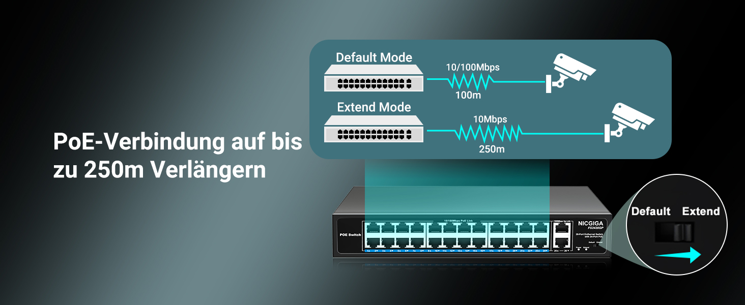 Schwarzer 19-Zoll-PoE-Switch NICGIGA FS2420GP mit 24 PoE-Ports und zwei Uplink-Ports an der Frontseite. – Detail 4