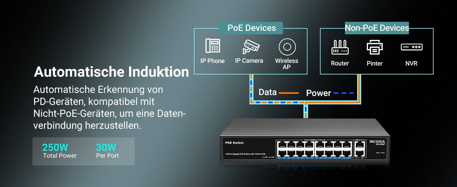 NICGIGA GS1620P PoE-Switch im 19-Zoll-Metallgehäuse mit 16 PoE-Ports und zwei Gigabit-Uplinks. – Detail 4