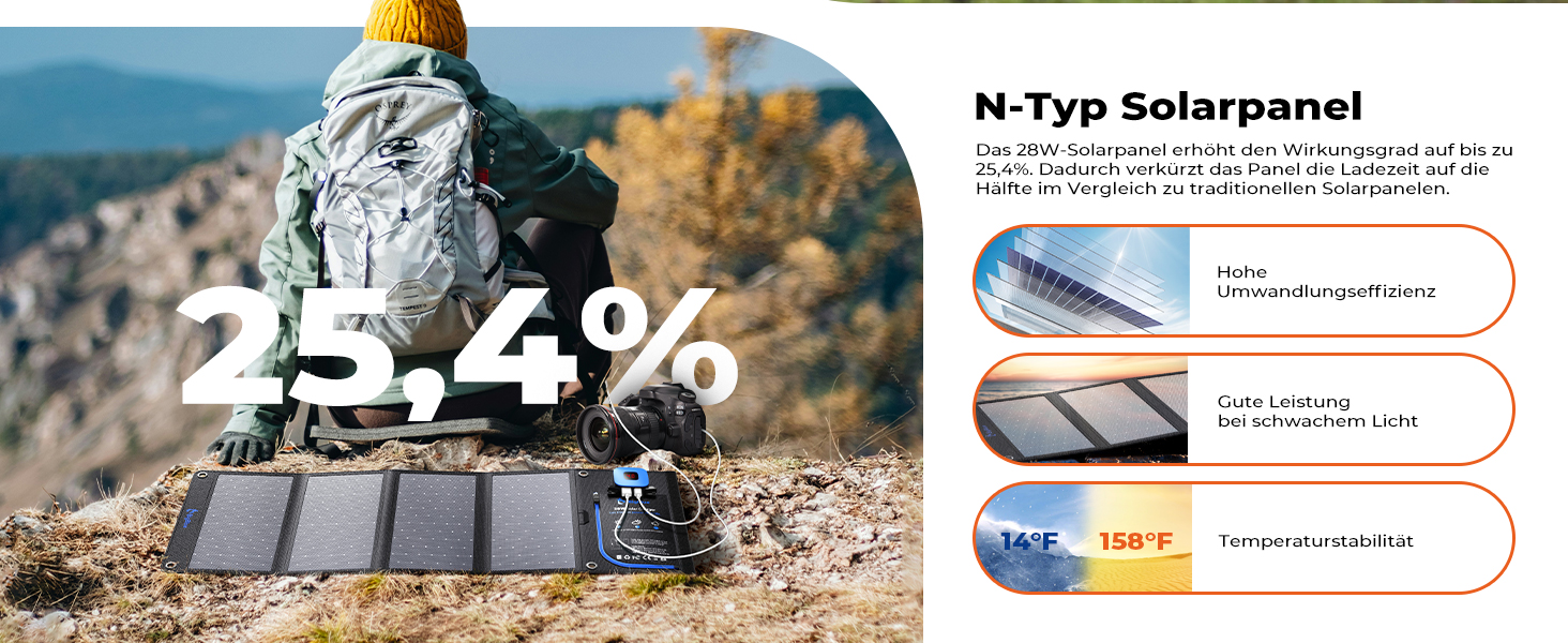 BigBlue B401D faltbares 28-Watt-Solarpanel aufgeklappt mit USB-Anschlüssen und Stromanzeige – Detail 4