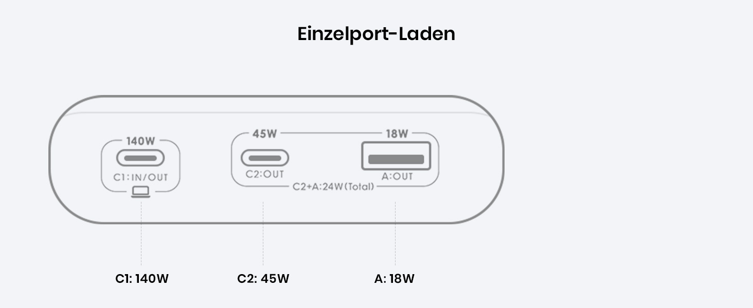 INIU BI-B64 Powerbank mit Digitalanzeige und drei Anschlüssen – Detail 6
