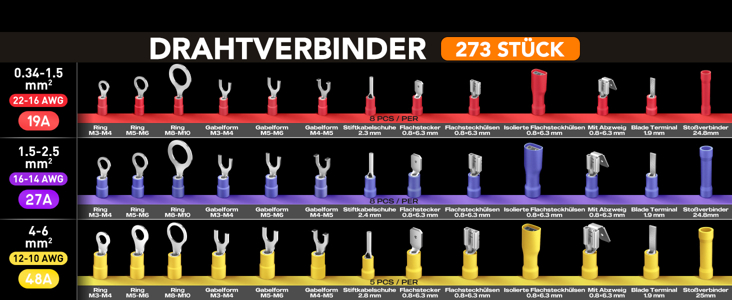 SOMELINE Crimpzange mit Ratsche, Abisolierzange und sortierten Kabelschuhen in der geöffneten Box – Detail 6