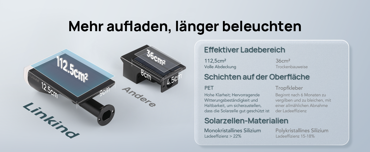 Linkind StarRay Solarstrahler mit Bewegungsmelder auf Erdspiess, 2er-Pack – Detail 6