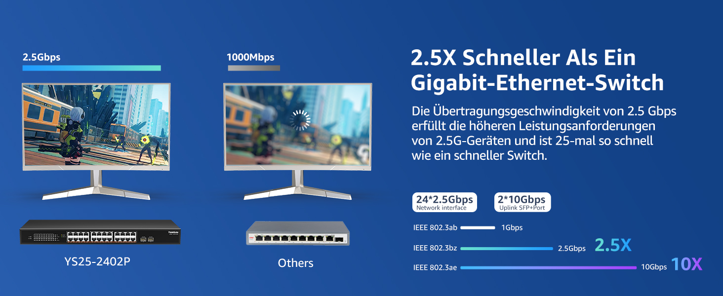 YuanLey 26-Port PoE-Switch mit 24 Ports zu 2,5 Gbit/s und zwei 10-Gigabit-SFP+-Steckplätzen – Detail 2