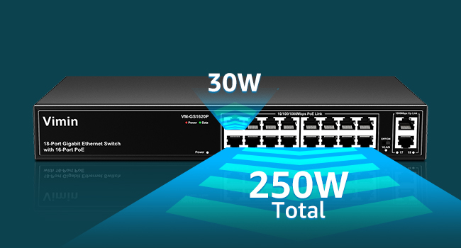 VIMIN 16-Port PoE-Switch mit 250 W Budget im Metallgehäuse – Detail 6