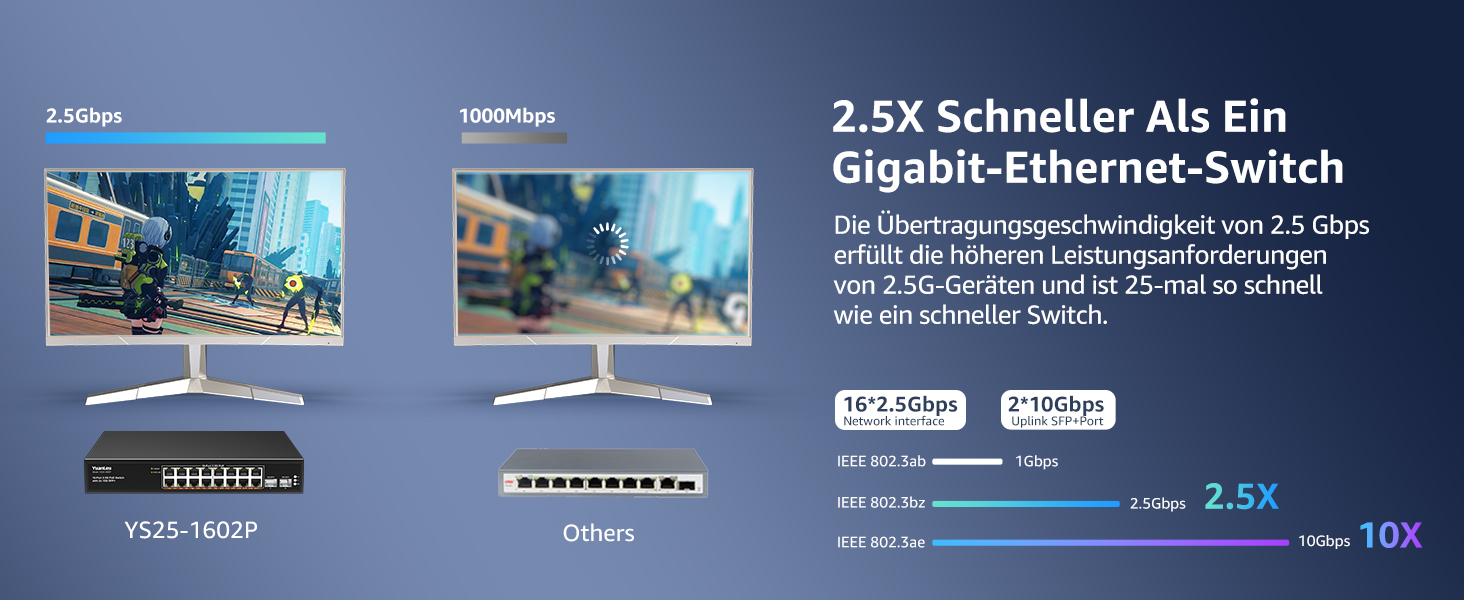 YuanLey YS25-1602P 18-Port PoE Switch mit 16 RJ45-Ports und zwei SFP+-Steckplätzen – Detail 2