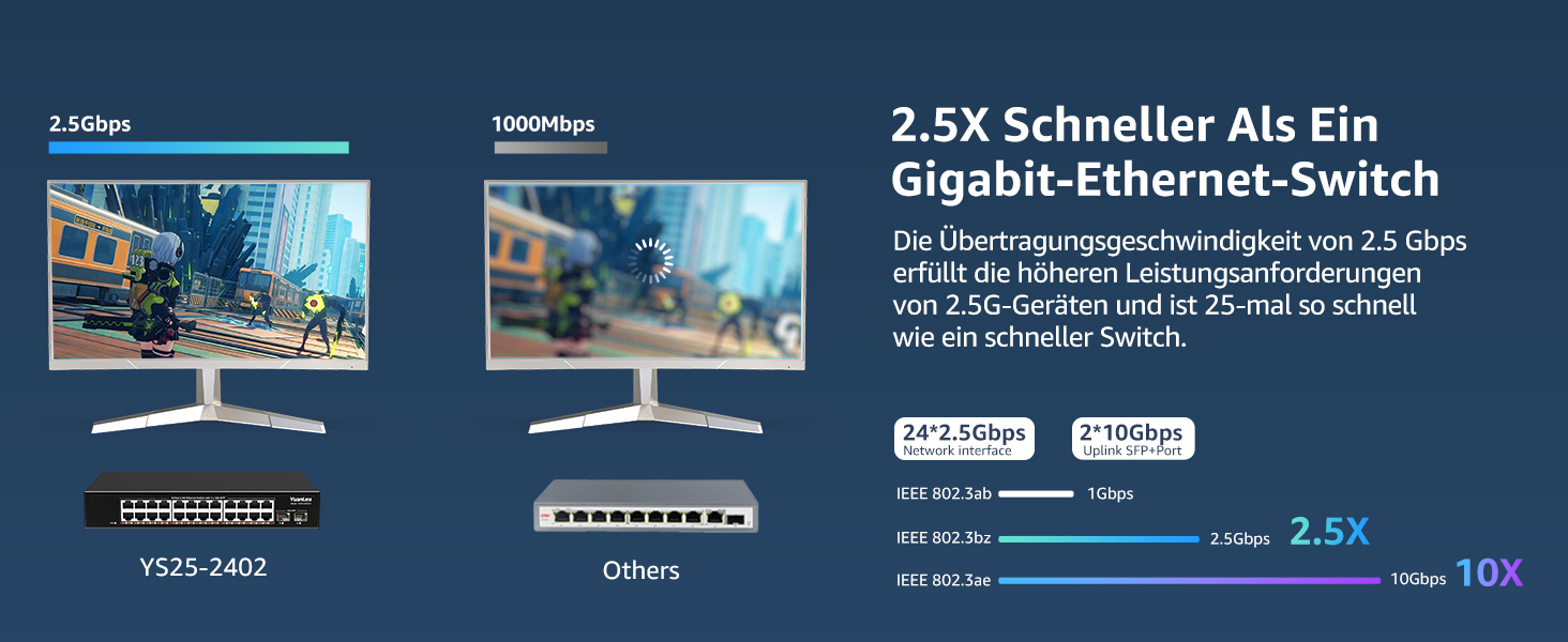 YuanLey YS25-2402-N Netzwerk-Switch mit 24 RJ45-Anschlüssen für 2,5 Gbit/s und zwei SFP+-Steckplätzen im schwarzen Metallgehäuse – Detail 2