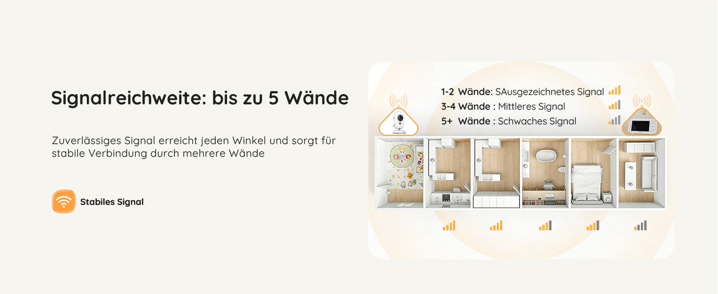 BOIFUN VB616 Babyphone in Weiss mit Kamera und 4-Zoll-Monitor – Detail 6