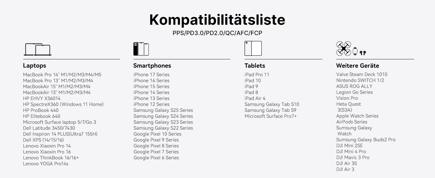 INIU P63 Powerbank mit 25000 mAh, Digitalanzeige und drei Anschlüssen – Detail 6