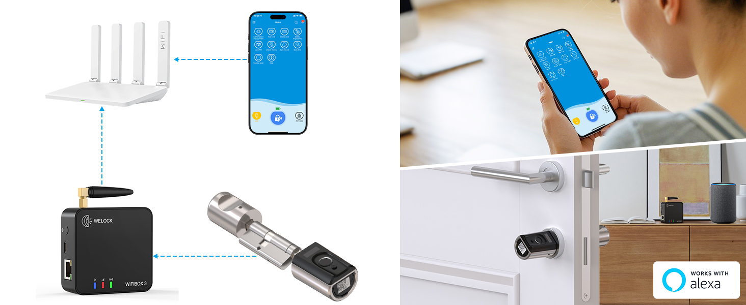 WELOCK Touch41 Schliesszylinder mit Fingerabdrucksensor in Edelstahl, Euro-Profil – Detail 7
