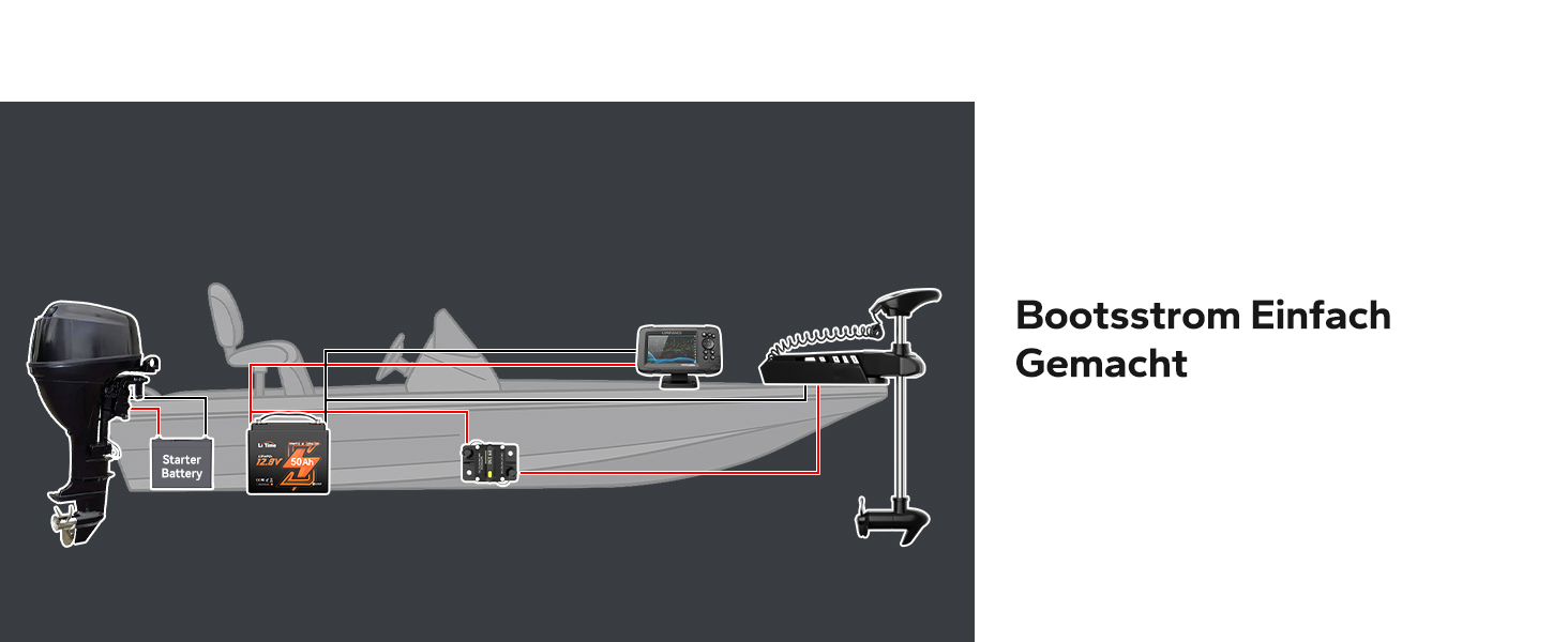 LiTime 12V 50Ah LiFePO4-Akku mit Bluetooth – Detail 7