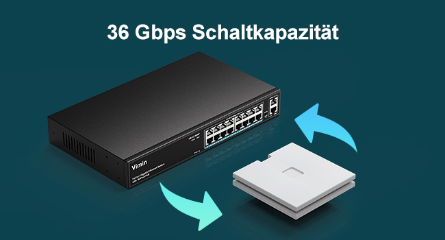 VIMIN 16-Port PoE-Switch mit 250 W Budget im Metallgehäuse – Detail 7