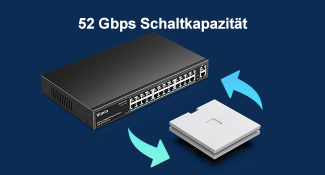 VIMIN 24-Port PoE-Switch mit 320 W Budget im Metallgehäuse für Rackmontage – Detail 7