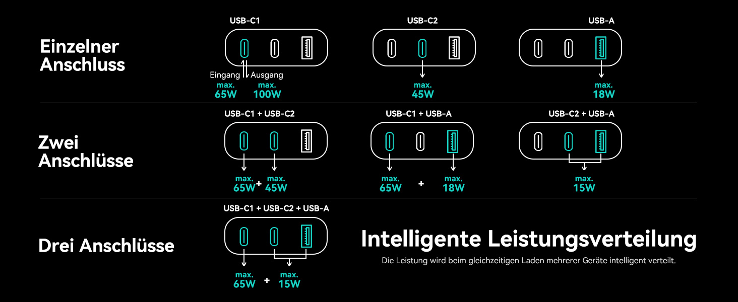INIU P63 Powerbank mit 25000 mAh, Digitalanzeige und drei Anschlüssen – Detail 7