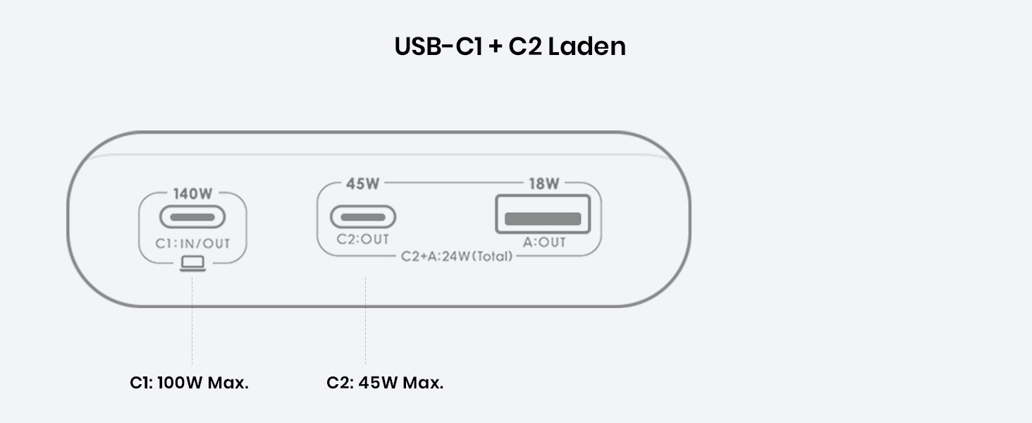 INIU BI-B64 Powerbank mit Digitalanzeige und drei Anschlüssen – Detail 7
