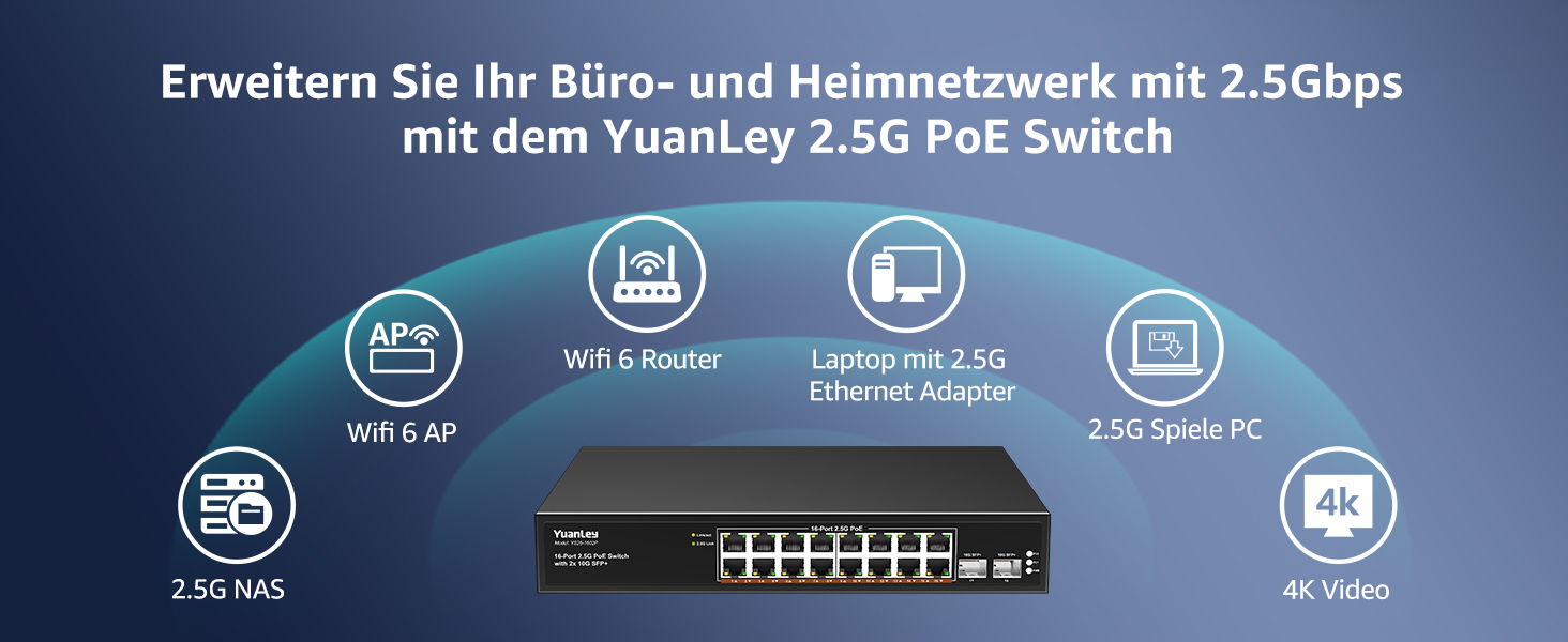 YuanLey YS25-1602P 18-Port PoE Switch mit 16 RJ45-Ports und zwei SFP+-Steckplätzen – Detail 4