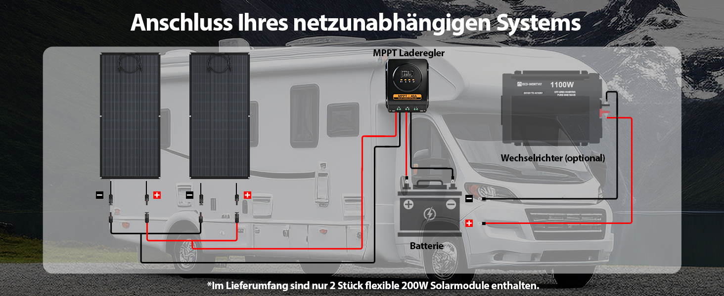 ECO-WORTHY 200-W-Solarpanel flexibel – Detail 8