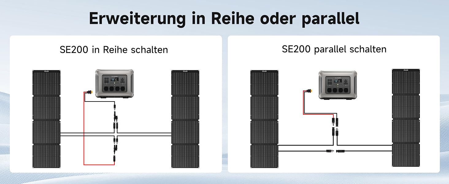 ALLPOWERS SE200 flaches 200-Watt-Solarmodul mit ETFE-Oberfläche – Detail 10