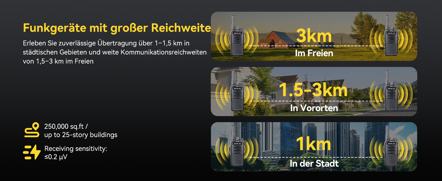 Retevis RT668 Funkgeräte-Set mit sechs Geräten und Sechsfach-Ladestation – Detail 6