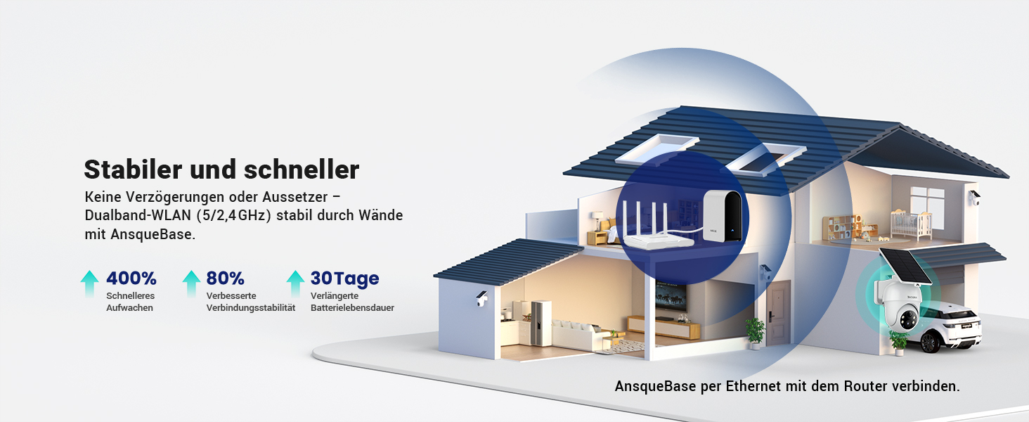 ANSQUE Solar-Akkukamera-Set mit zwei schwenkbaren 2K-Kameras und Basisstation – Detail 5