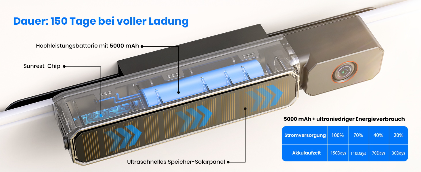 AUTO-VOX Solar3A Plus Funk-Rückfahrkamera mit Solarpanel und 5-Zoll-Monitor – Detail 5