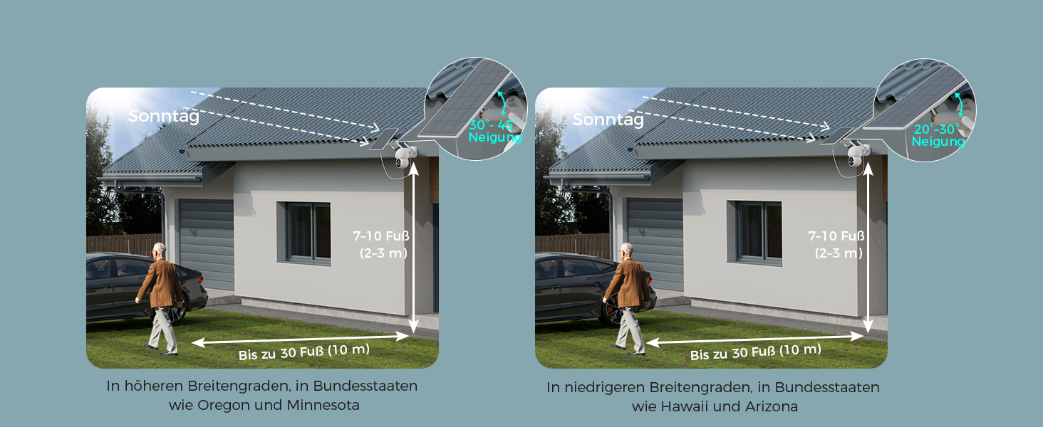 Hiseeu Solar-Kameraset: vier weisse Schwenkkameras mit aufgesetztem Solarpanel und der Funk-Rekorder mit Festplatte. – Detail 18