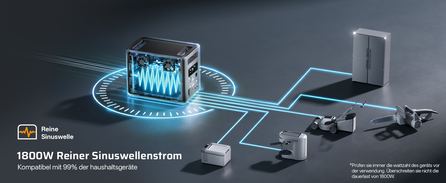 AFERIY P180 Powerstation mit 1024 Wattstunden LiFePO4-Akku und 1800 Watt Dauerleistung – Detail 2