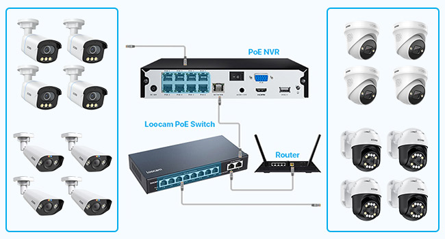 ZOSI C225 PoE-Überwachungsset mit vier 5-MP-Dome-Kameras und 8-Kanal-Rekorder mit 2 TB – Detail 11