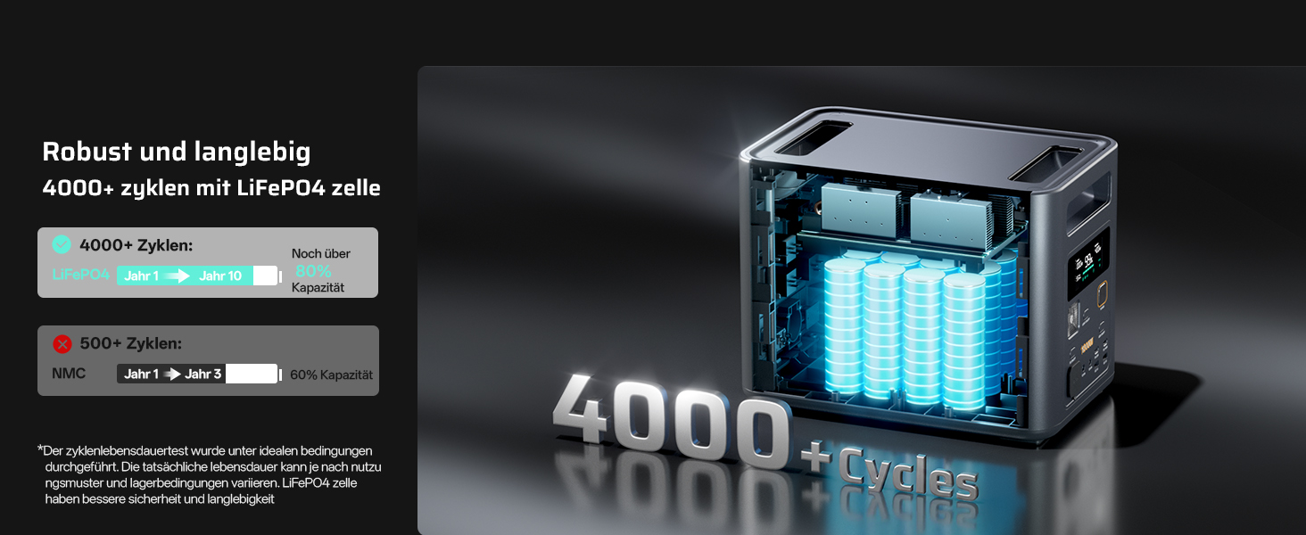 AFERIY P180 Pro Powerstation mit 1024 Wattstunden, erweiterbar auf 5120 Wattstunden – Detail 8