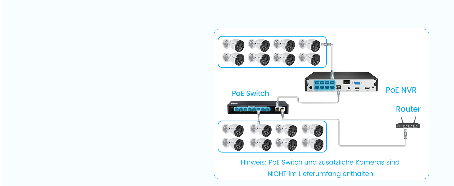 ZOSI C180 PoE Überwachungsset mit 8-Kanal-Netzwerkrekorder und vier Aussenkameras mit 8 Megapixel – Detail 18