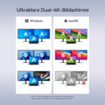 Vergleich der Bildschirmnutzung: unter Windows zwei unabhaengige Monitore, unter macOS zeigen beide Monitore denselben Inhalt, weil macOS kein Multi-Stream-Transport unterstuetzt