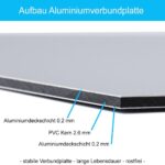Aufbau Aluminiumverbundplatte 0,2 mm Aluminium und 2,6 mm PVC Kern