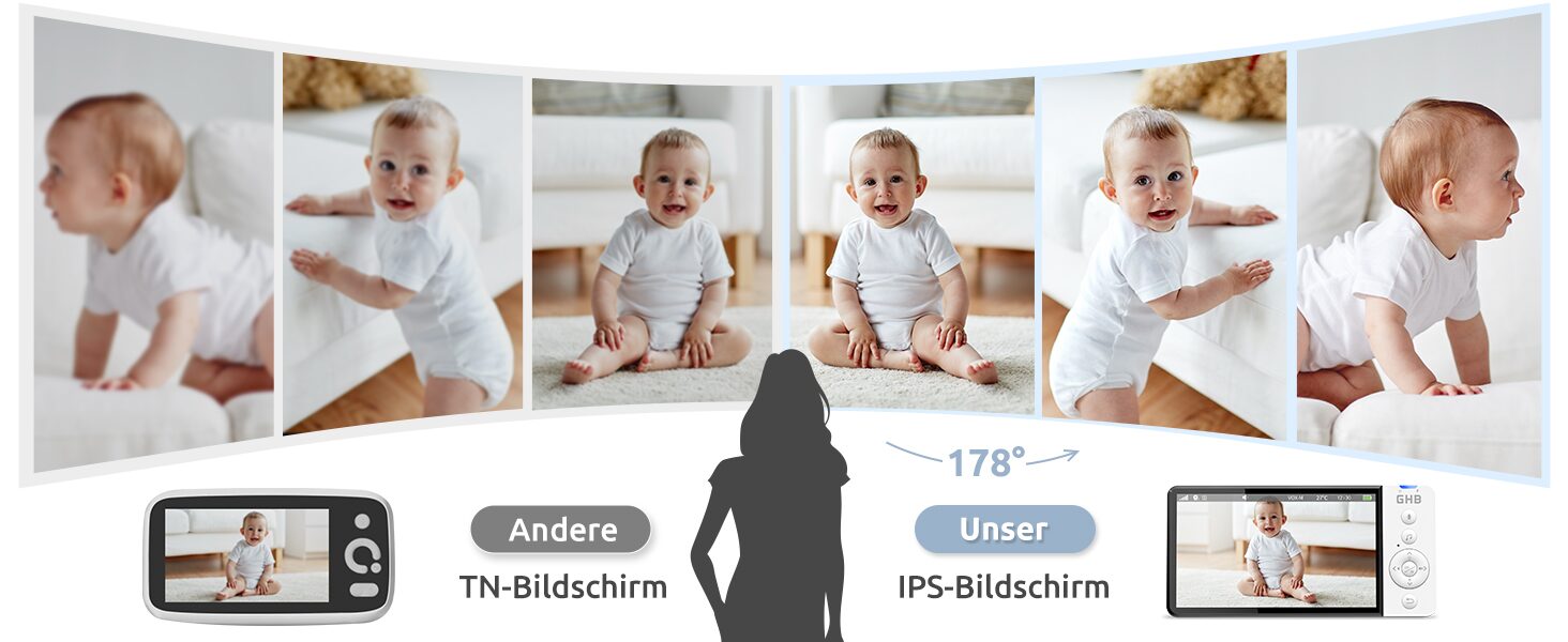IPS-Bildschirm mit 178 Grad Betrachtungswinkel im Vergleich zu einem TN-Bildschirm