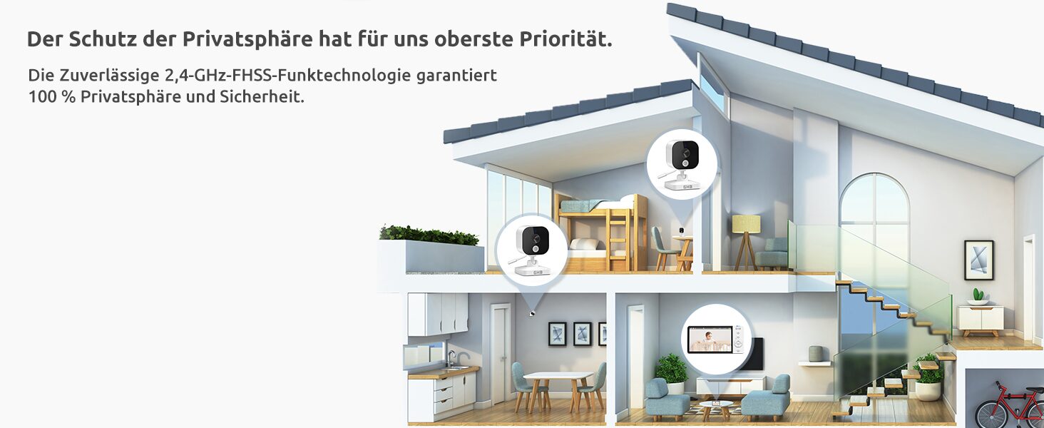 Hausschnitt mit Kameras und Monitor: 2,4-GHz-FHSS-Funktechnologie ohne Internet