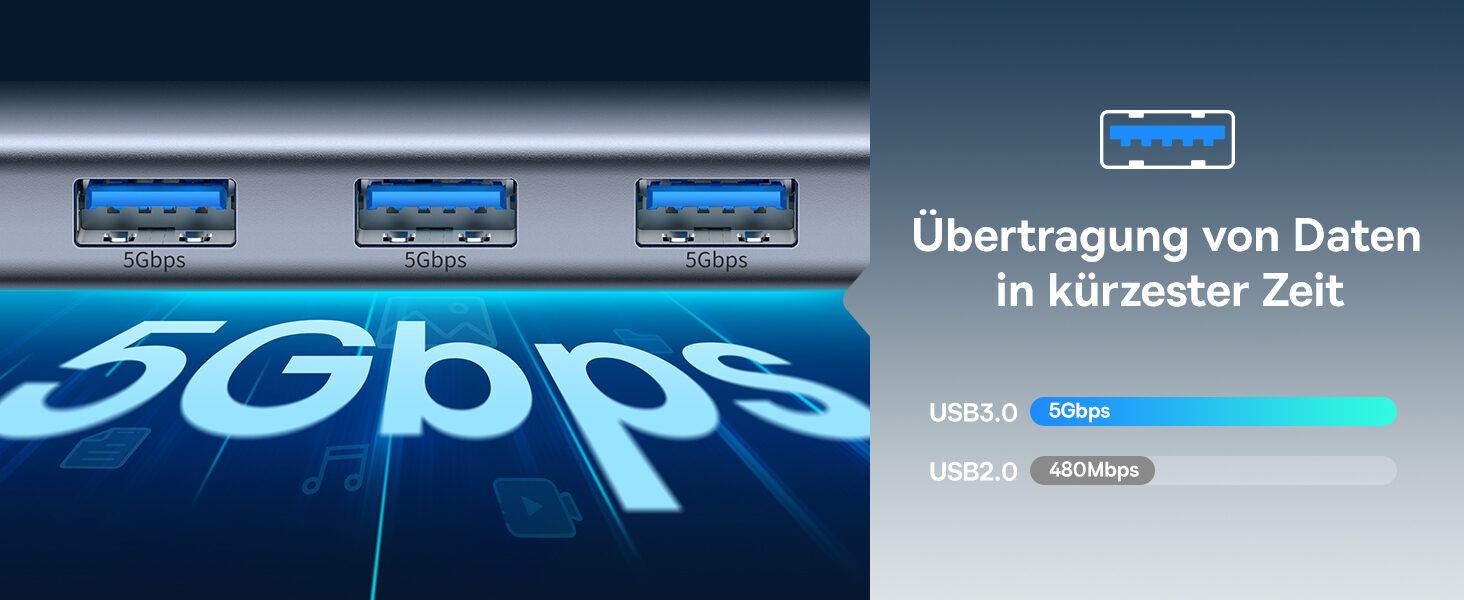 Die drei USB-A-3.0-Anschluesse des Hubs mit je 5 Gbit/s im Vergleich zu USB 2.0