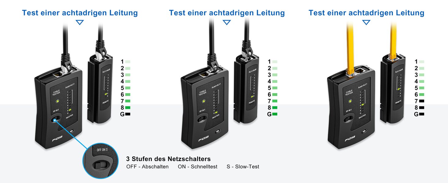 Netzwerktester Master und Remote, Test einer achtadrigen Leitung, Schalterstufen OFF, ON Schnelltest und S Slow-Test