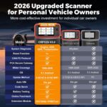 LAUNCH CRP123i V3.0 Elite OBD2-Diagnosegerät mit 5-Zoll-Touchscreen, Schutzhülle und OBD-Diagnosestecker