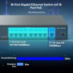 YuanLey 18-Port Gigabit-PoE-Switch mit 250 W Budget und VLAN-Trennung im Metallgehäuse