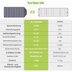 ALLPOWERS SP029 faltbares Solarmodul mit 140 Watt, aufgeklappt