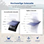 BigBlue B401D faltbares 28-Watt-Solarpanel aufgeklappt mit USB-Anschlüssen und Stromanzeige
