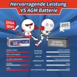Timeusb 12V 200Ah LiFePO4-Akku