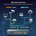 YuanLey 18-Port Gigabit-PoE-Switch mit 250 W Budget und VLAN-Trennung im Metallgehäuse