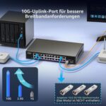 NICGIGA S25-2402N Netzwerk-Switch mit 24 Ports zu 2,5 Gbit/s und zwei SFP+-Steckplätzen im lüfterlosen Metallgehäuse