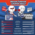 Timeusb 12V 50Ah LiFePO4-Akku mit M8-Anschluss