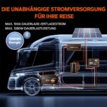 LiTime 12V 100Ah LiFePO4-Akku H190 mit Bluetooth