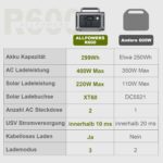 ALLPOWERS R600 Powerstation mit 299 Wh LiFePO4-Akku, zwei Steckdosen und USV-Funktion
