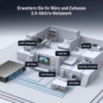 GigaPlus 24-Port 2,5-Gigabit-Switch lüfterlos im Metallgehäuse