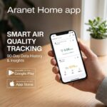 Aranet4 Home CO2-Messgerät mit E-Tinten-Display, das CO2-Wert, Temperatur und Luftfeuchtigkeit anzeigt.