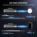 YuLinca Managed Switch mit acht SFP+-Plätzen im schwarzen Metallgehäuse, Frontansicht