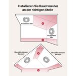 Zwölf weisse X-Sense Rauchmelder XS0B-MR121 mit der Basisstation SBS50 aus dem vernetzten Set.